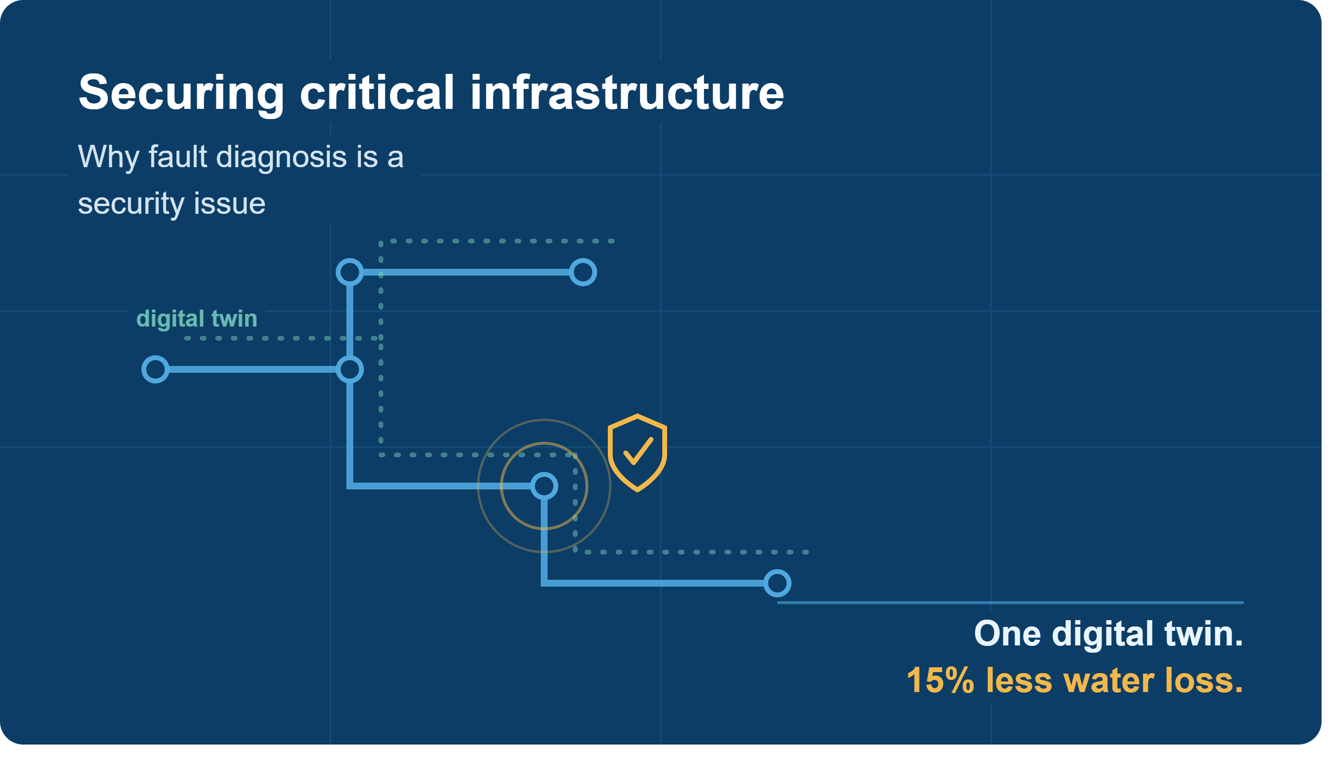 Securing critical infrastructure: why fault diagnosis is a security issue
