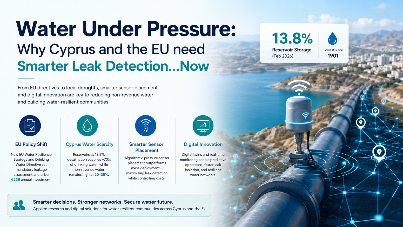 Water Under Pressure: Why Cyprus and the EU need Smarter Leak Detection… Now-image